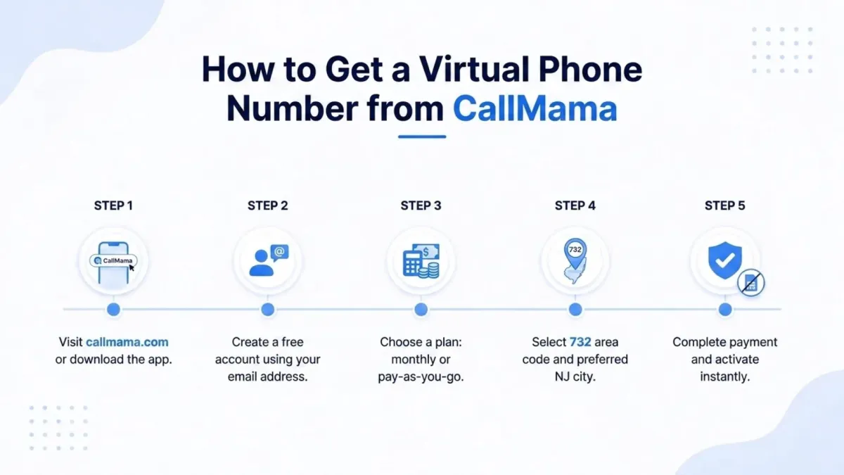 How to get a CallMama virtual 732 phone number in five steps
