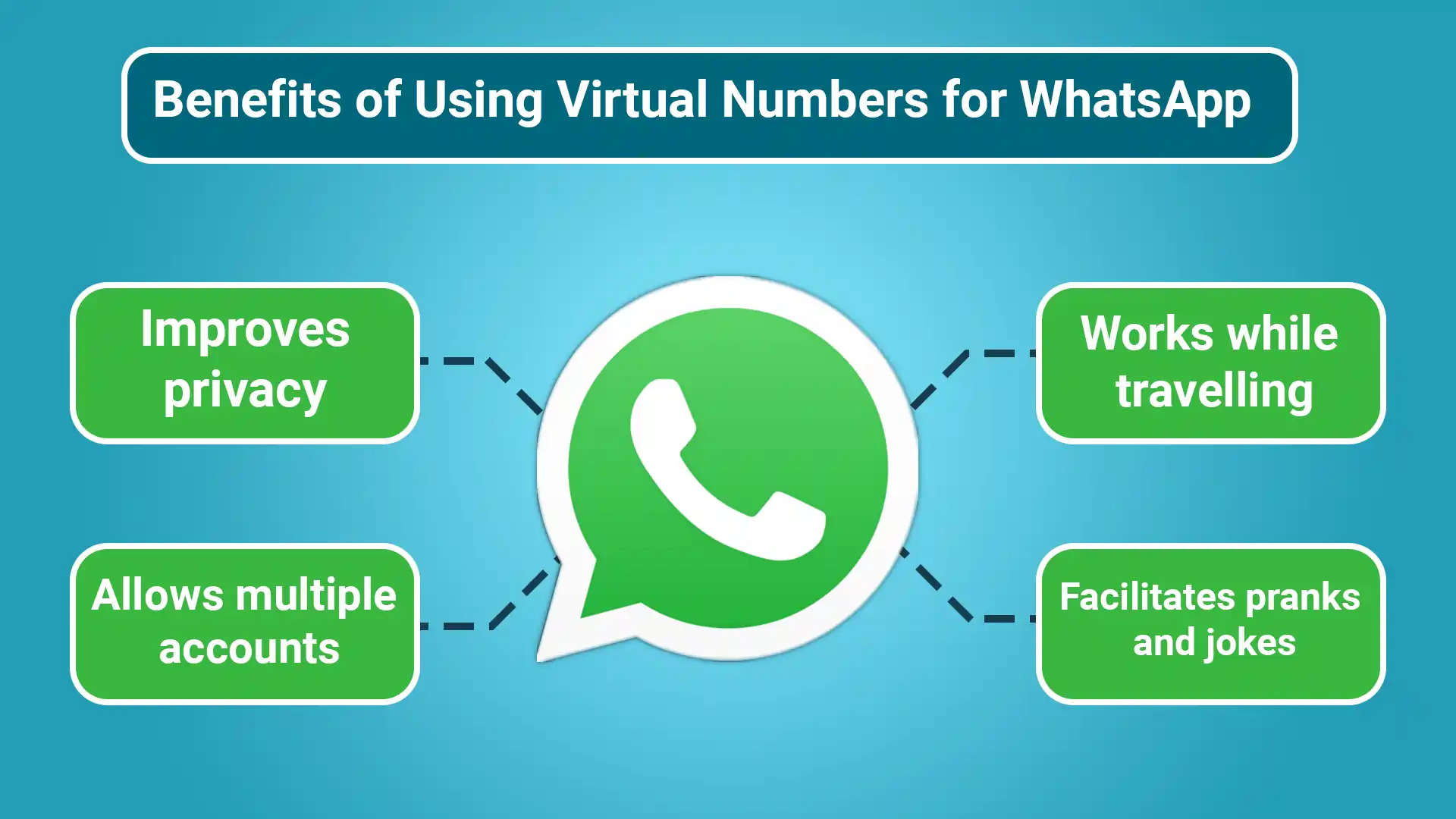 Benefits of Using Virtual Numbers for WhatsApp