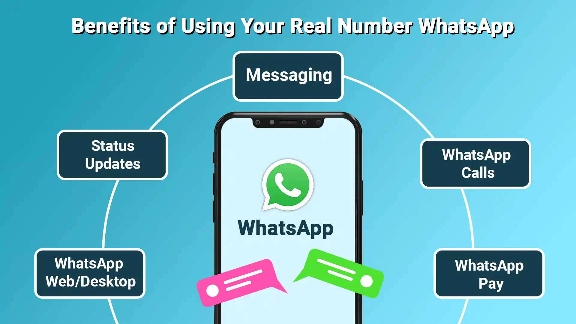 Benefits of Using Your Real Number WhatsApp