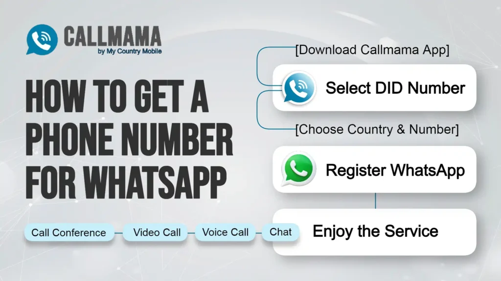 whatsapp number generator