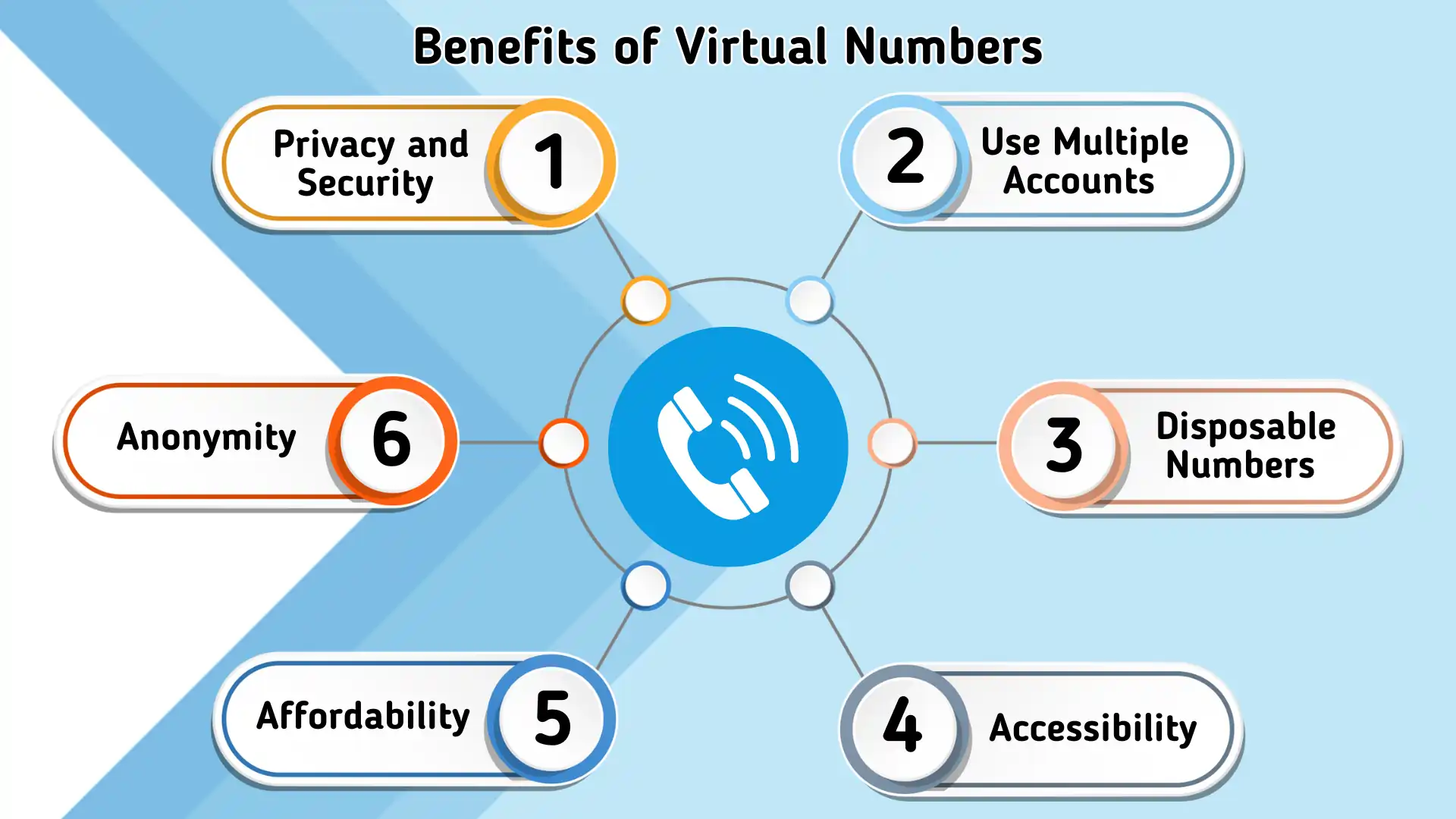 Benefits of Virtual Numbers