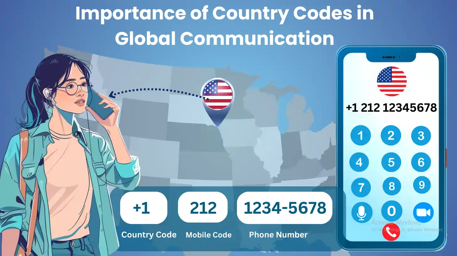 The Importance of Country Codes in Global Communication