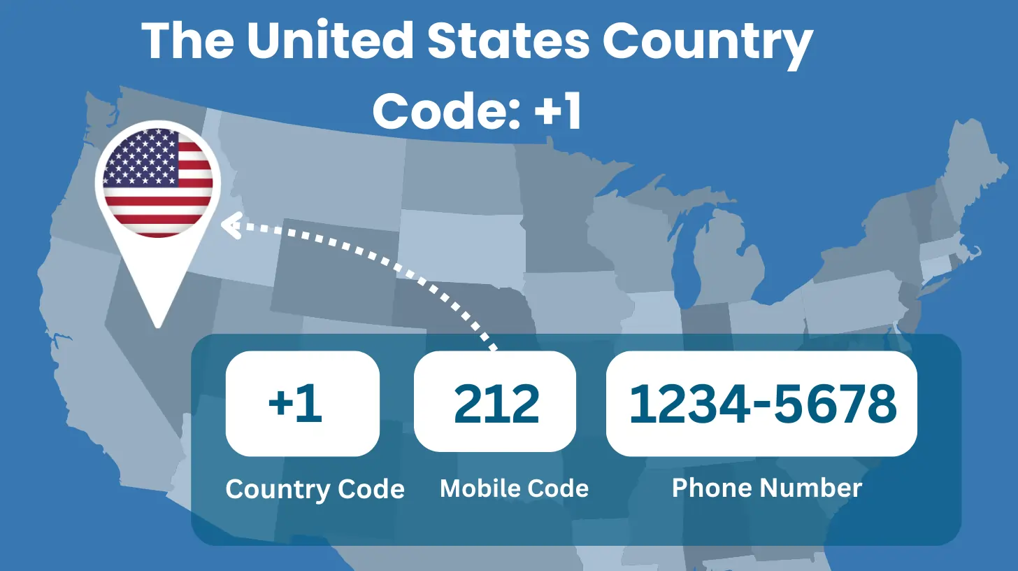 The United States’ Country Code: +1