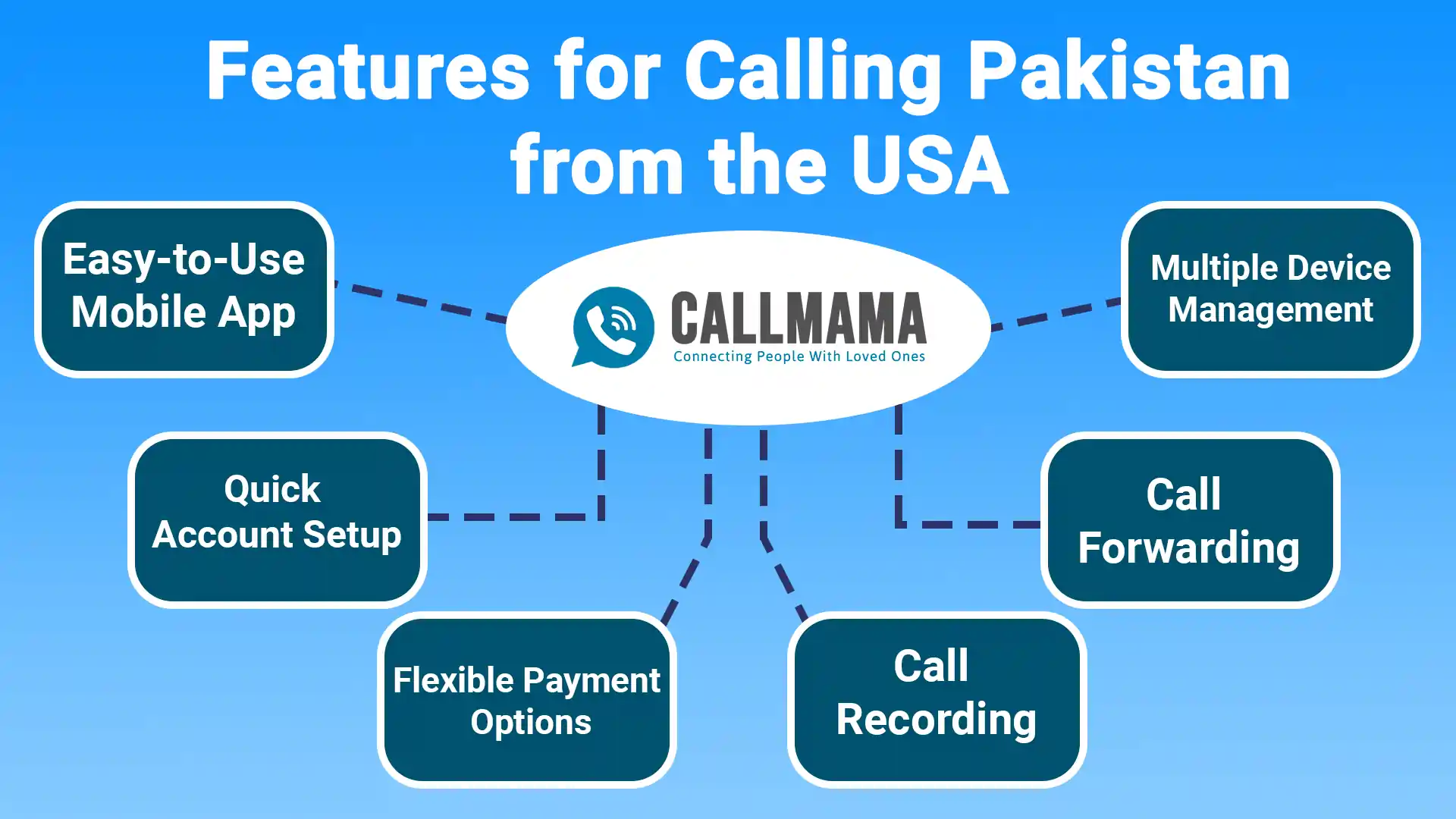 Callmama Features for Calling Pakistan from the USA