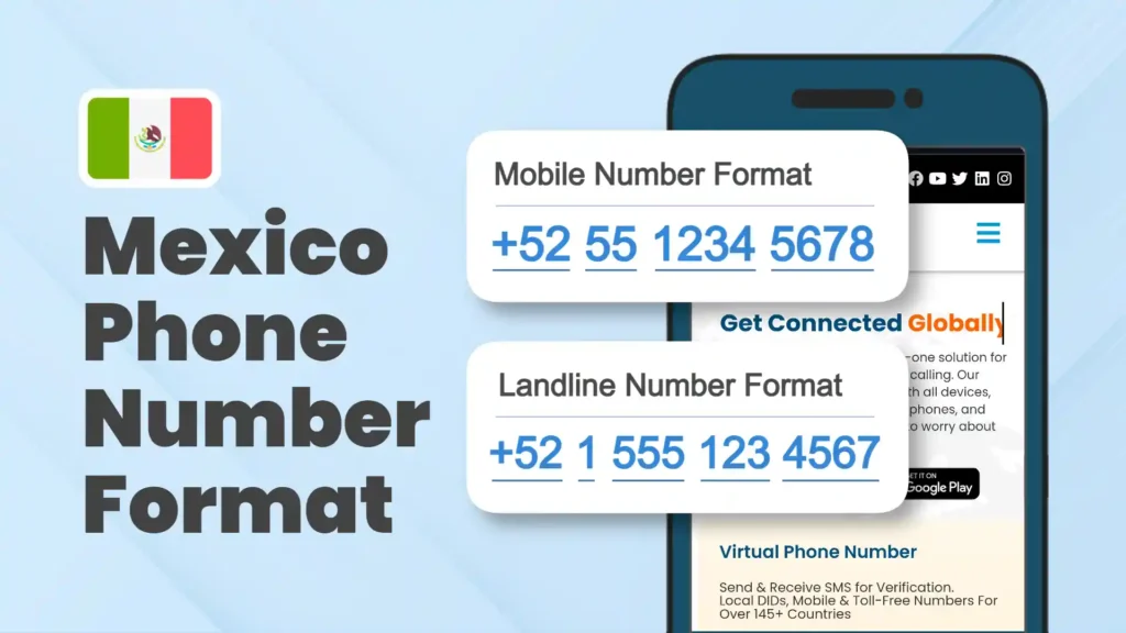 Mexico Phone Number Format