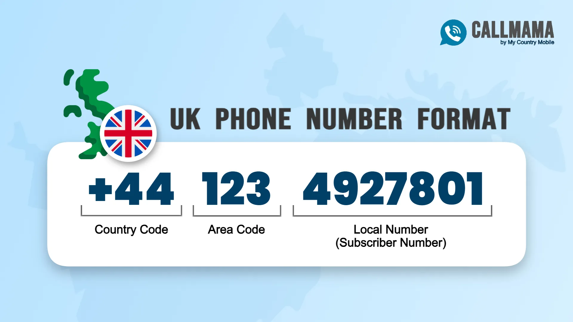 uk-phone-number-formats-a-comprehensive-guide