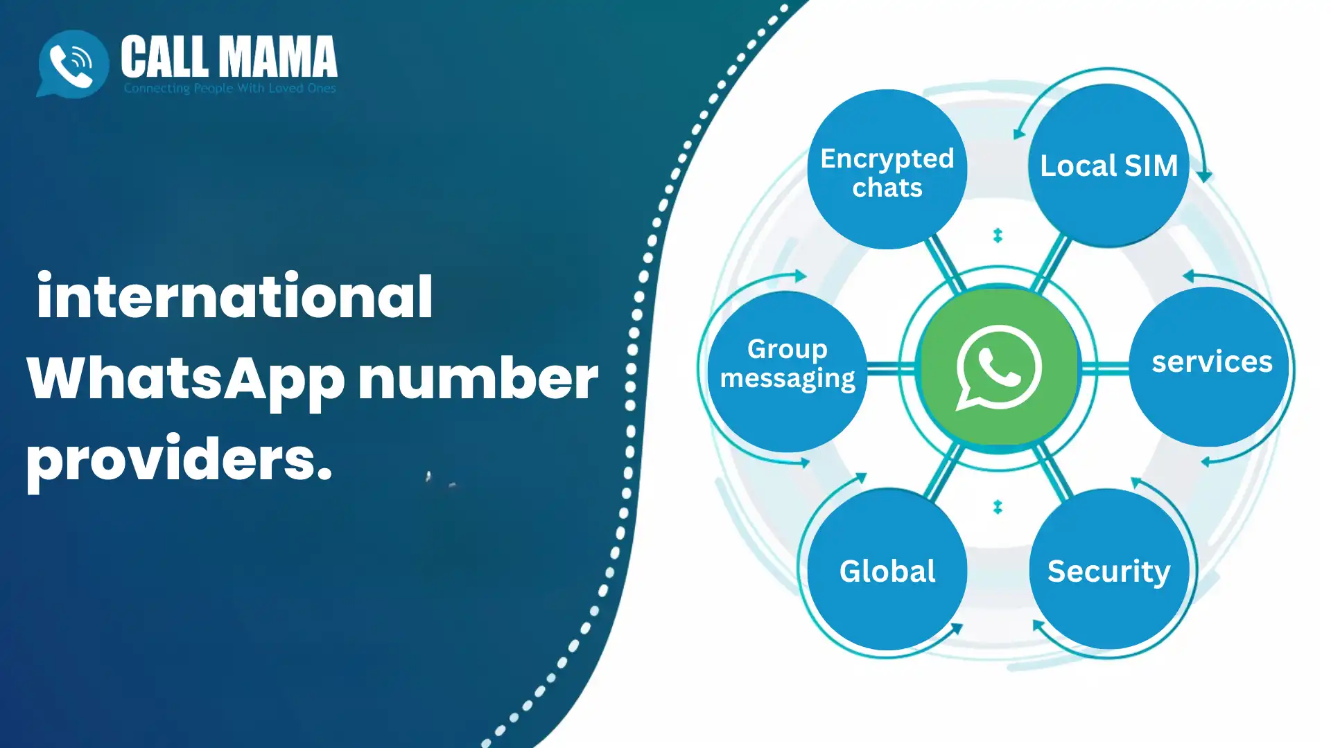 reputable international WhatsApp number providers.