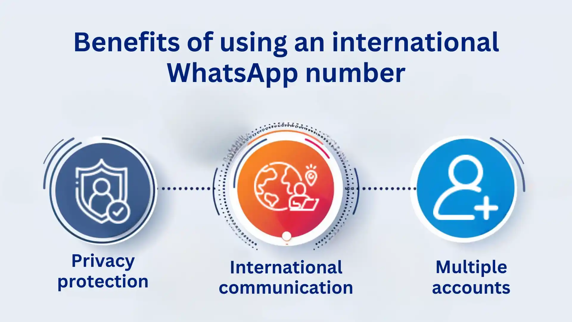 Benefits of using an international WhatsApp number