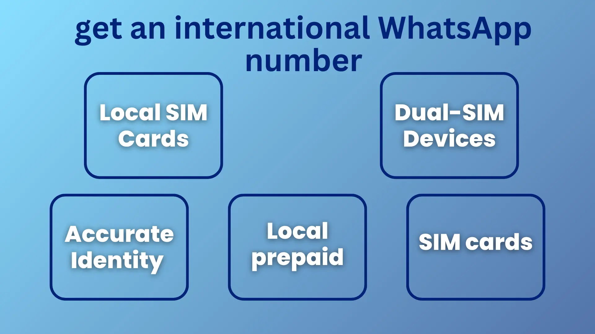 get an international WhatsApp number