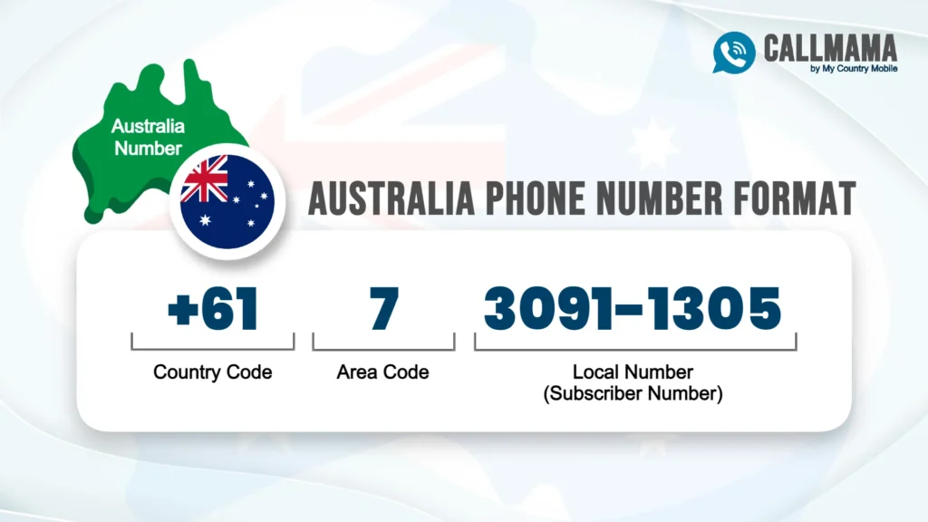 Australian Phone Number Format