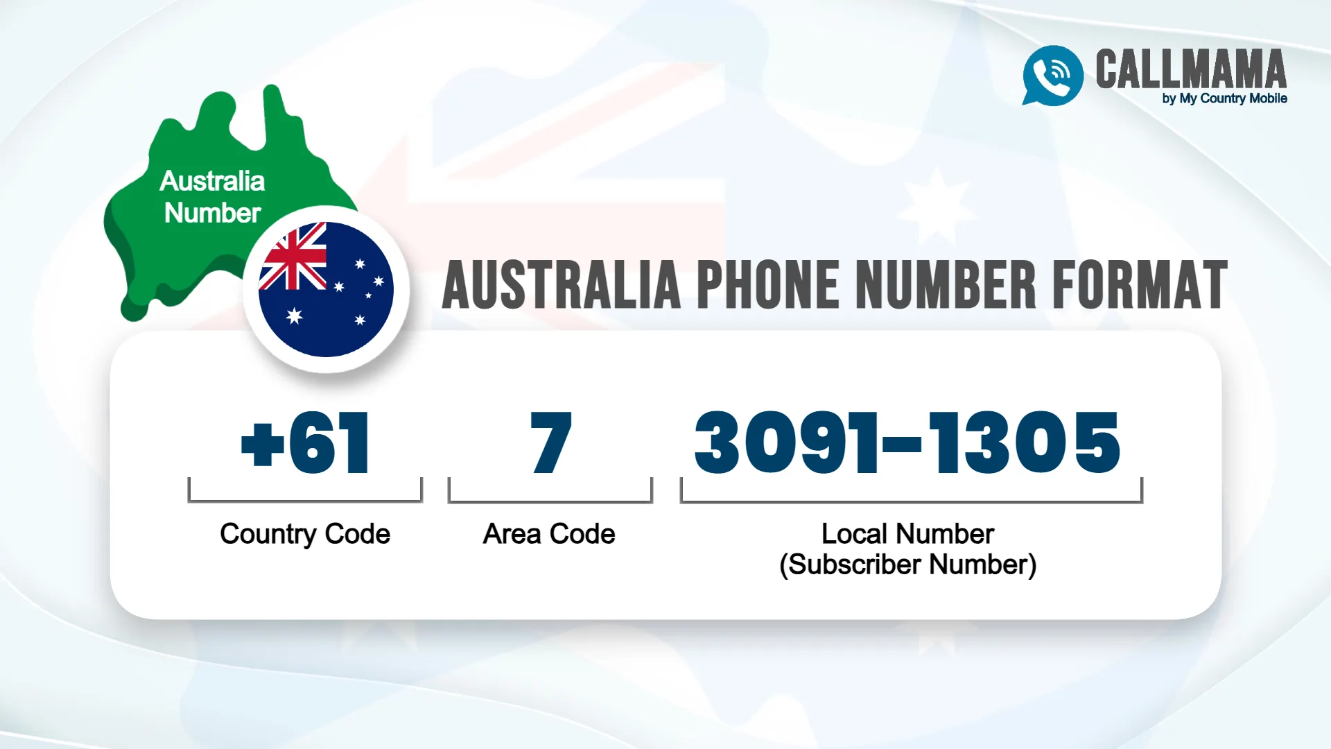 Formato de número de teléfono australiano: +61 (código de país), formatos