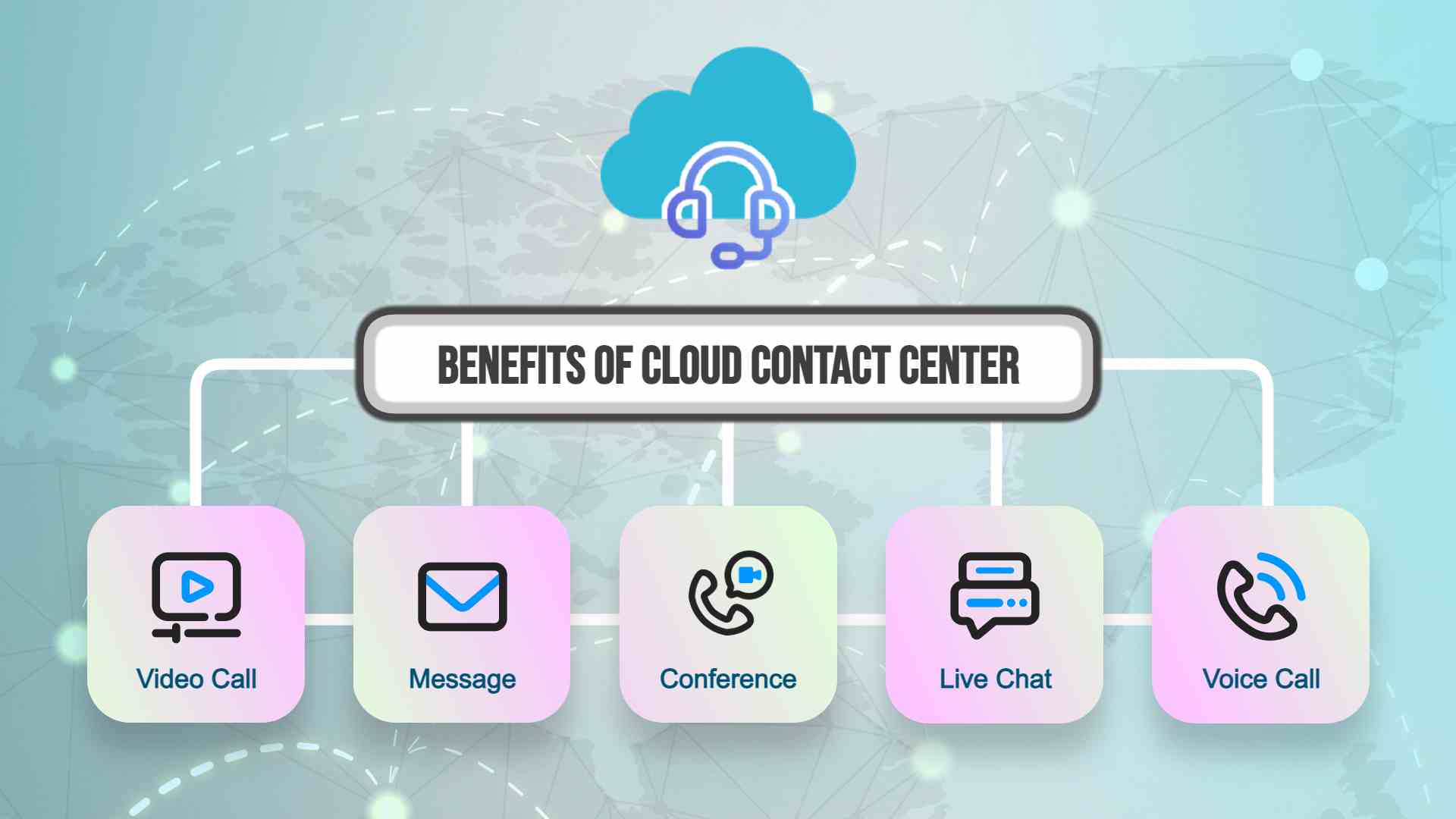 Key Benefits of Cloud Contact Centers