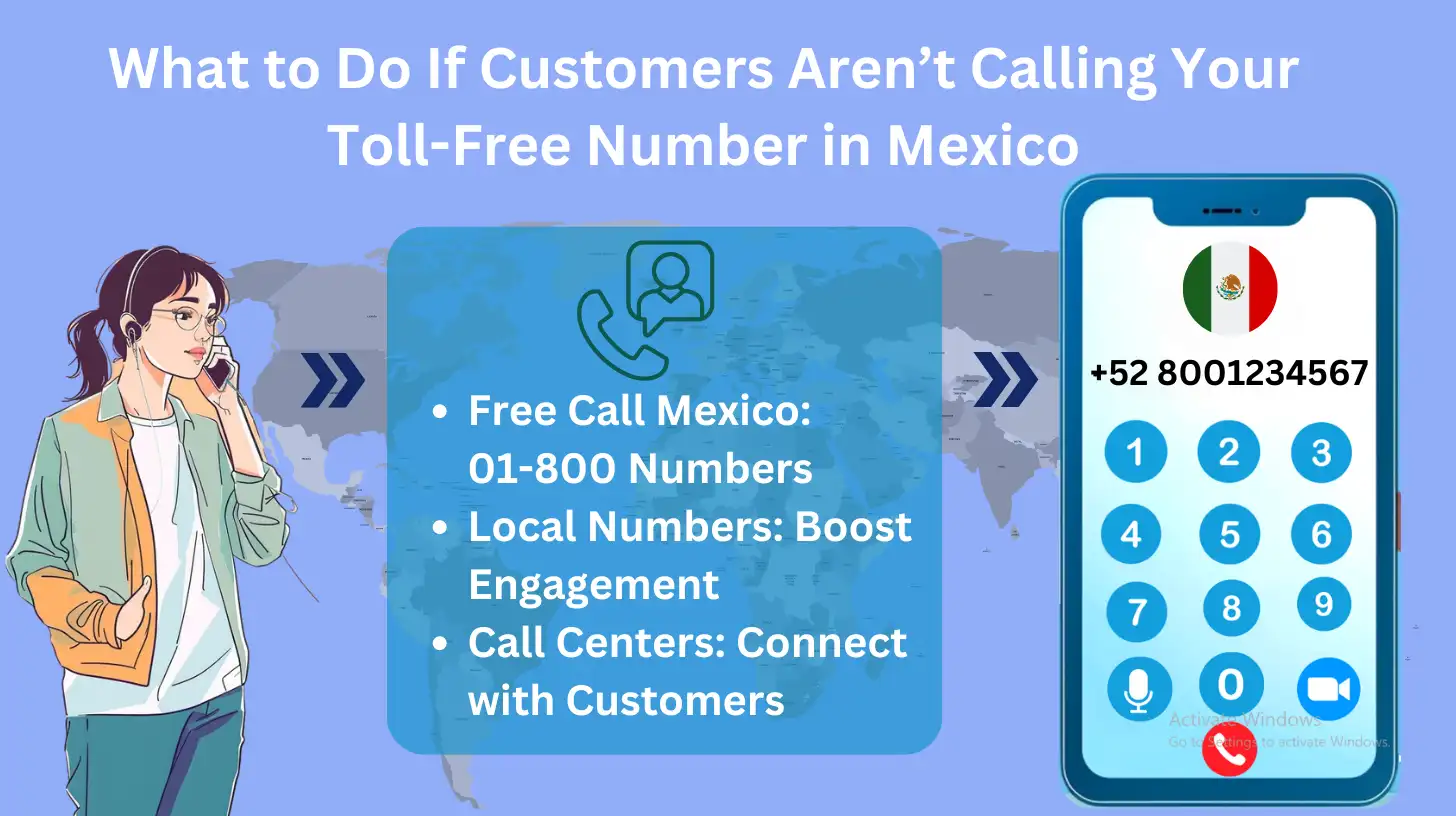 Toll-Free Number in Mexico 