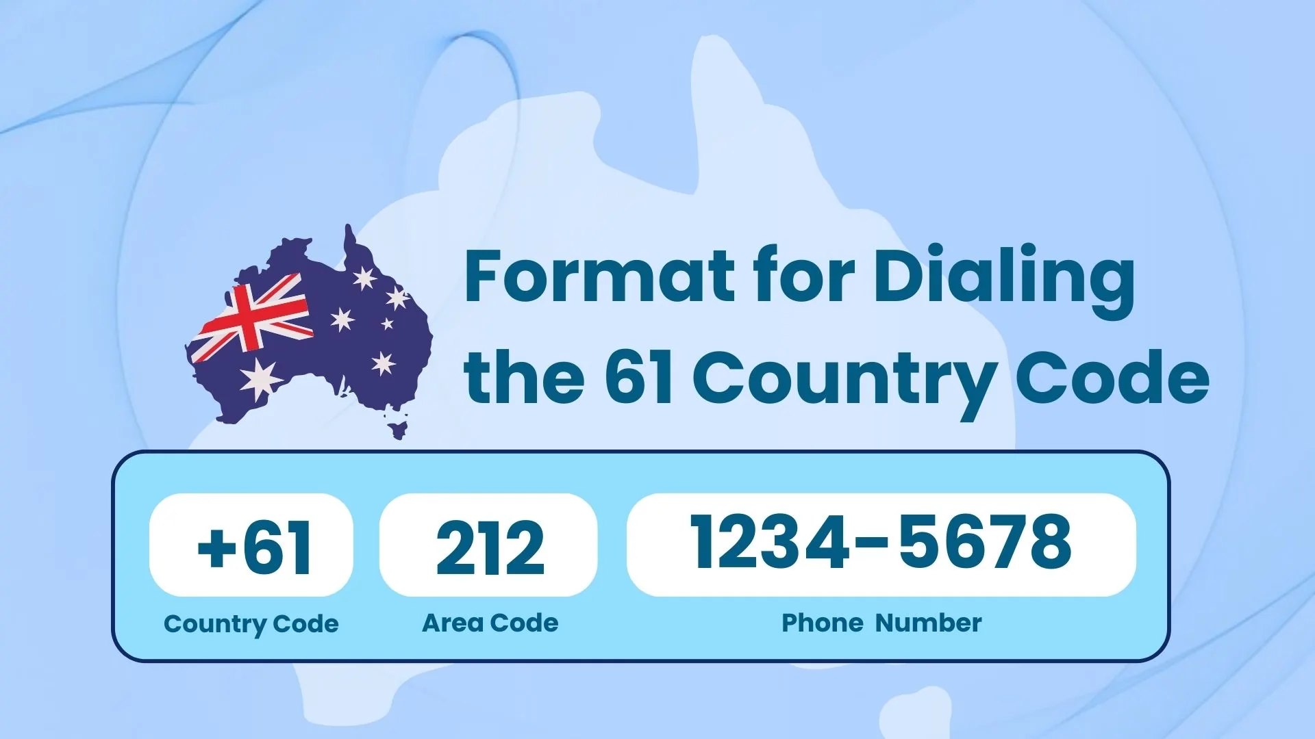 What is the Format for Dialing the 61 Country Code?