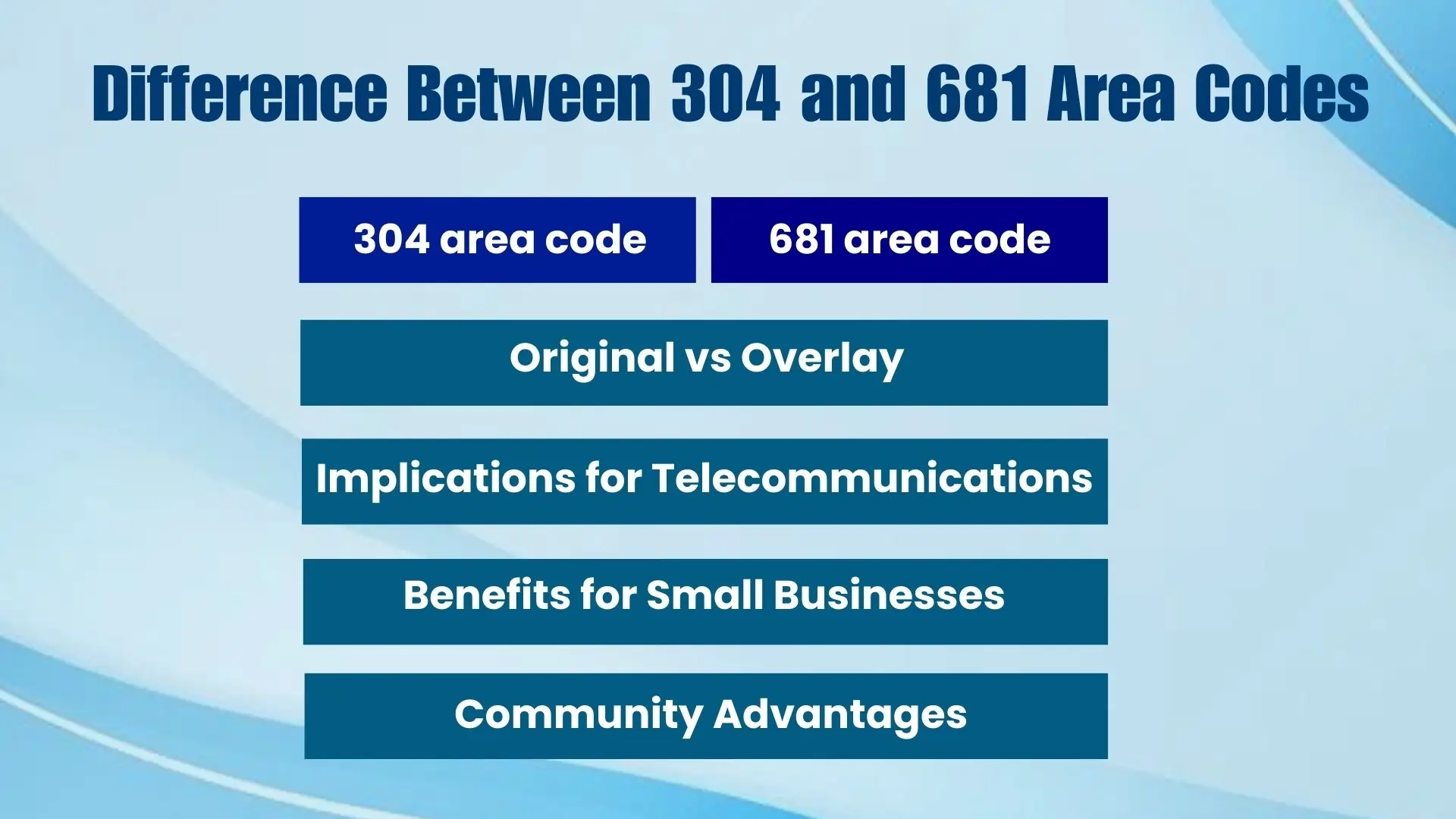 What is the Difference Between 304 and 681 Area Codes?