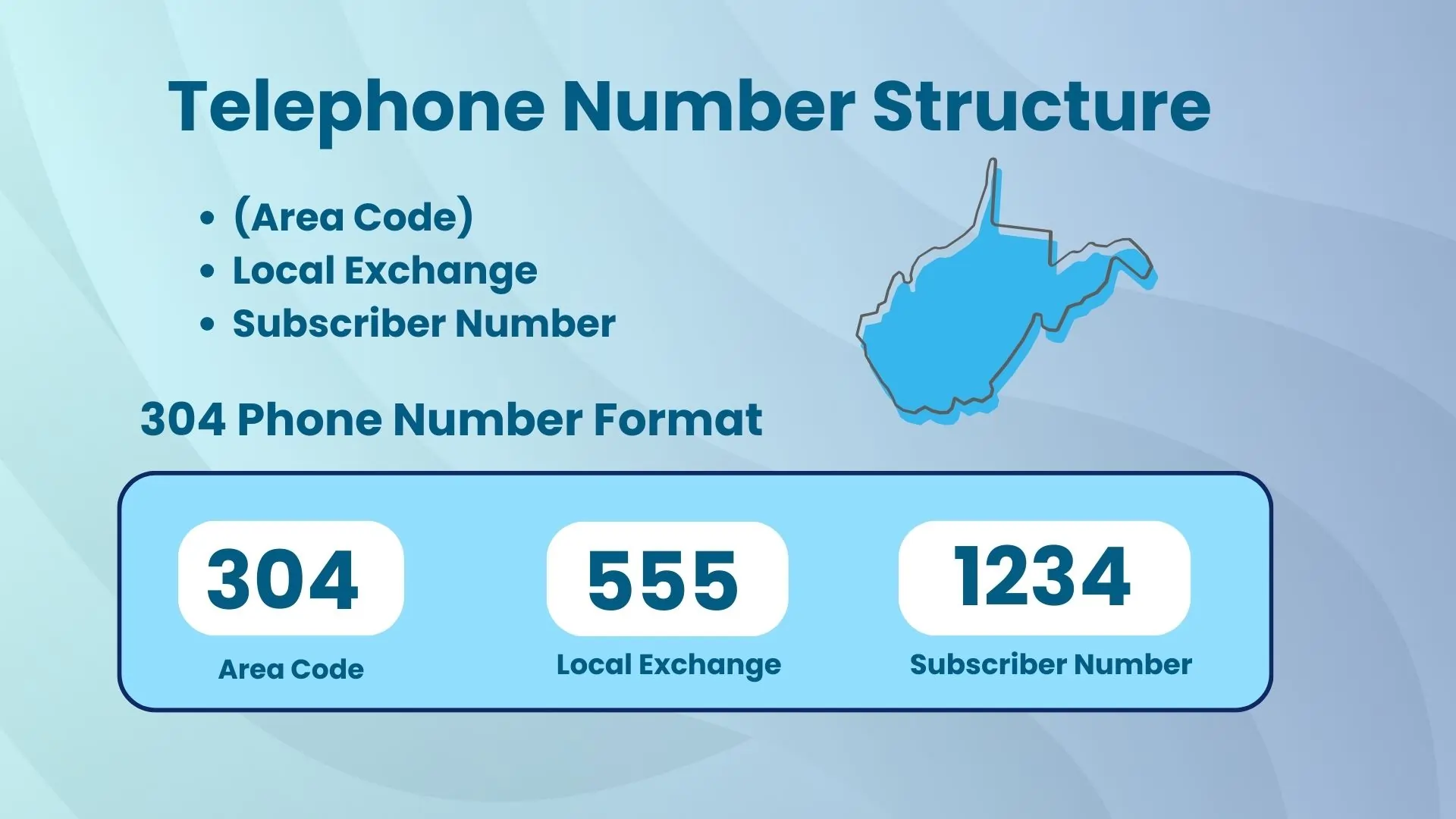 Telephone Number Structure