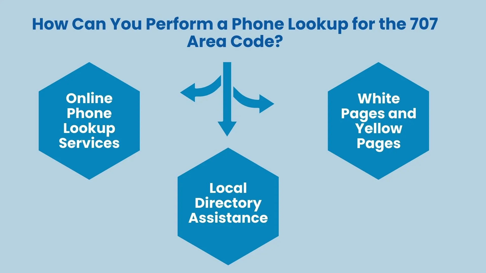 How Can You Perform a Phone Lookup for the 707 Area Code?