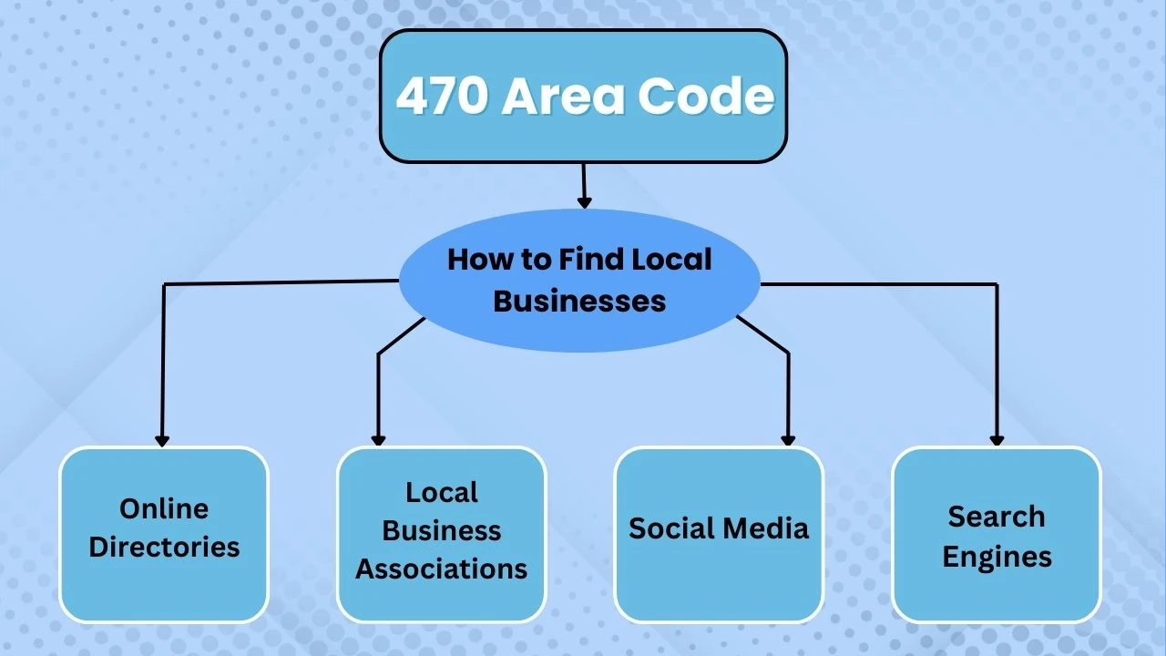 How to Find Local Businesses in the 470 Area Code