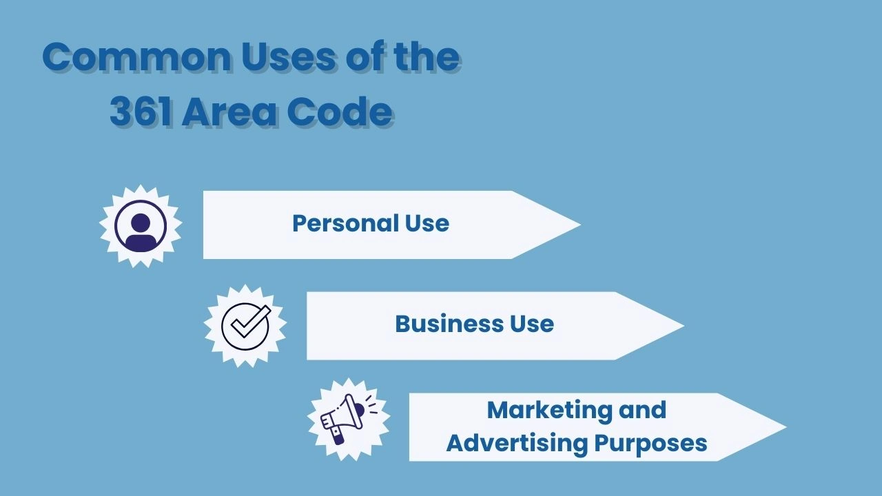 Common Uses of the 361 Area Code