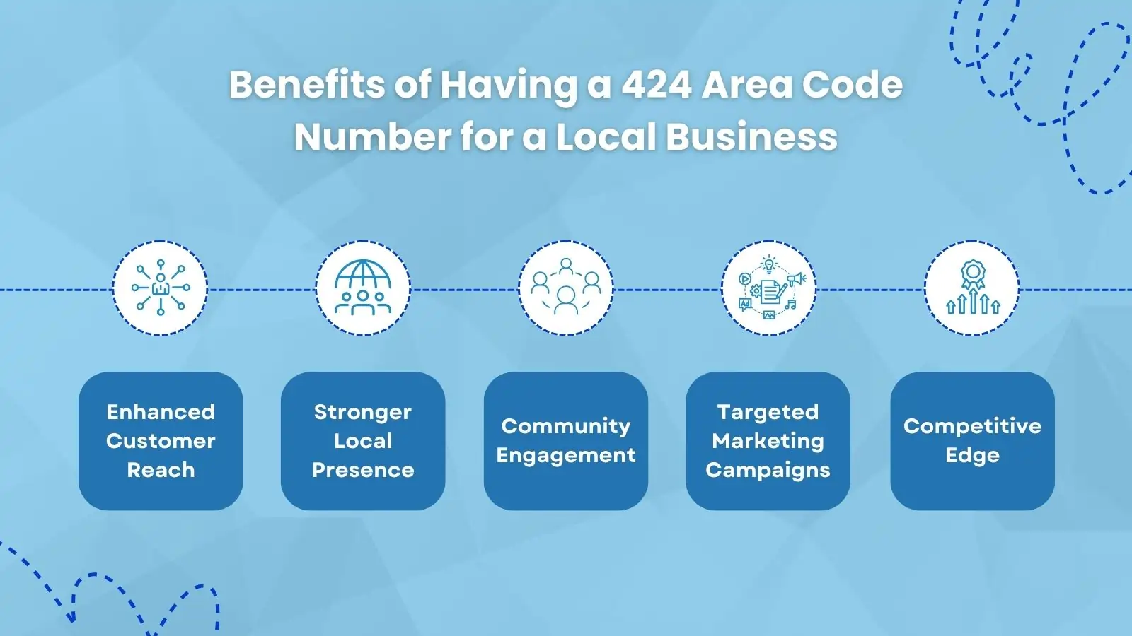 Benefits of Having a 424 Area Code Number for a Local Business