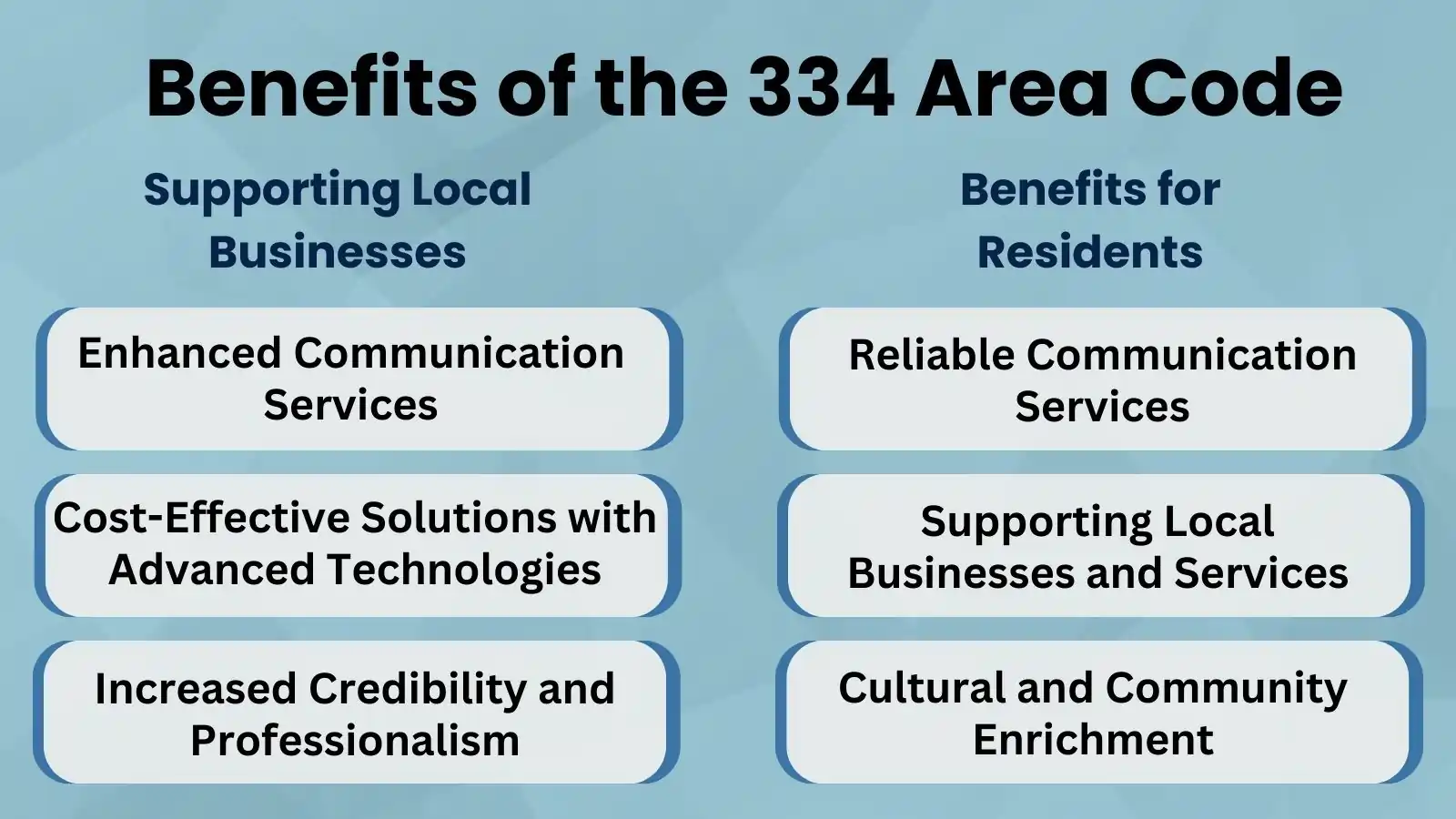 Benefits of the 334 Area Code