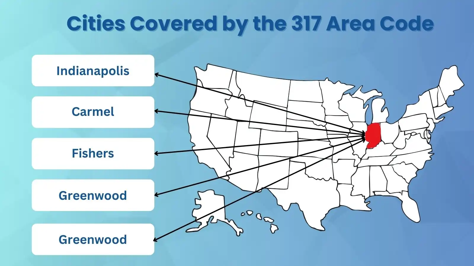 Cities Covered by the 317 Area Code