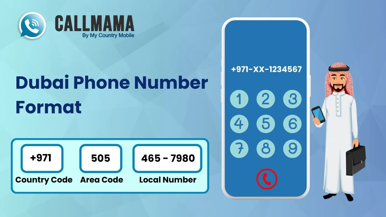 Dubai Phone Number Format: Complete Guide for 2024