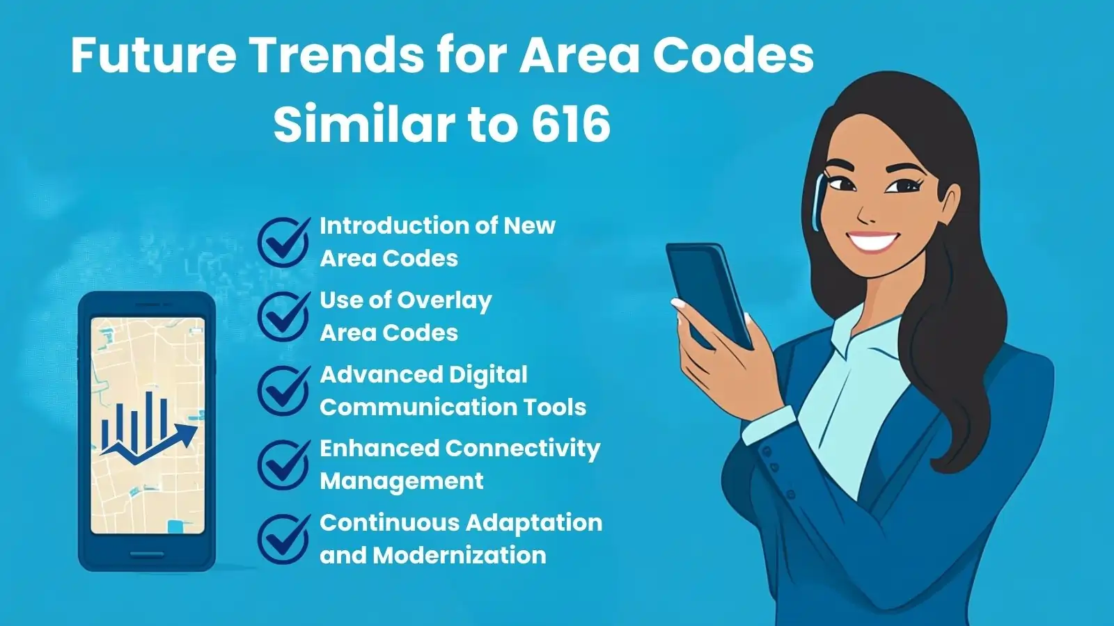 Future Trends for Area Codes Similar to 616