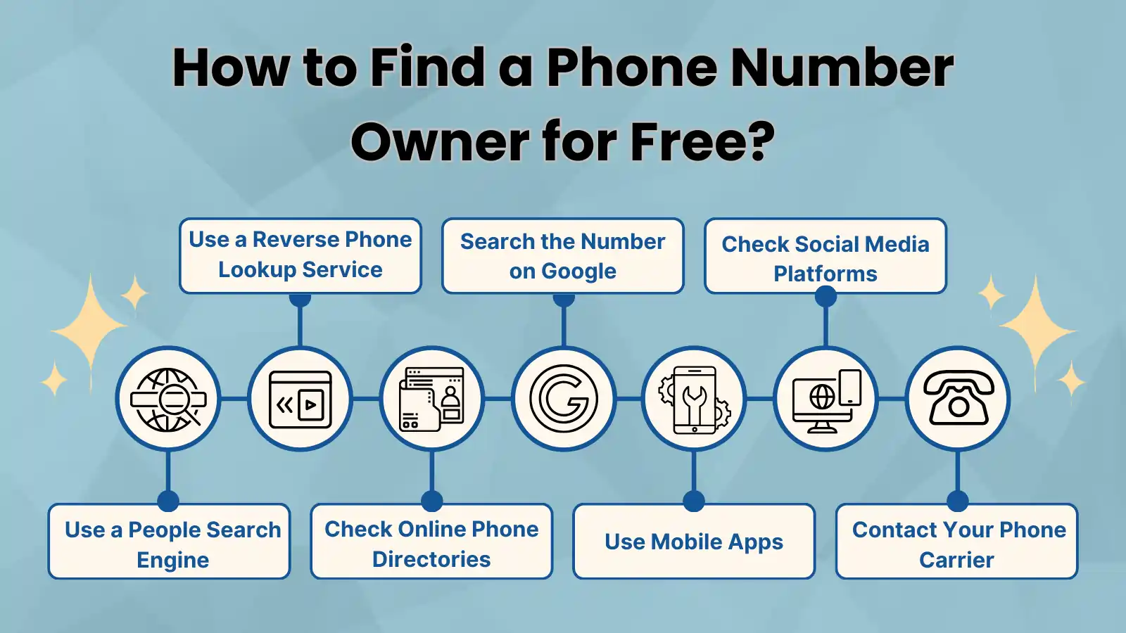 How to Find a Phone Number Owner for Free?