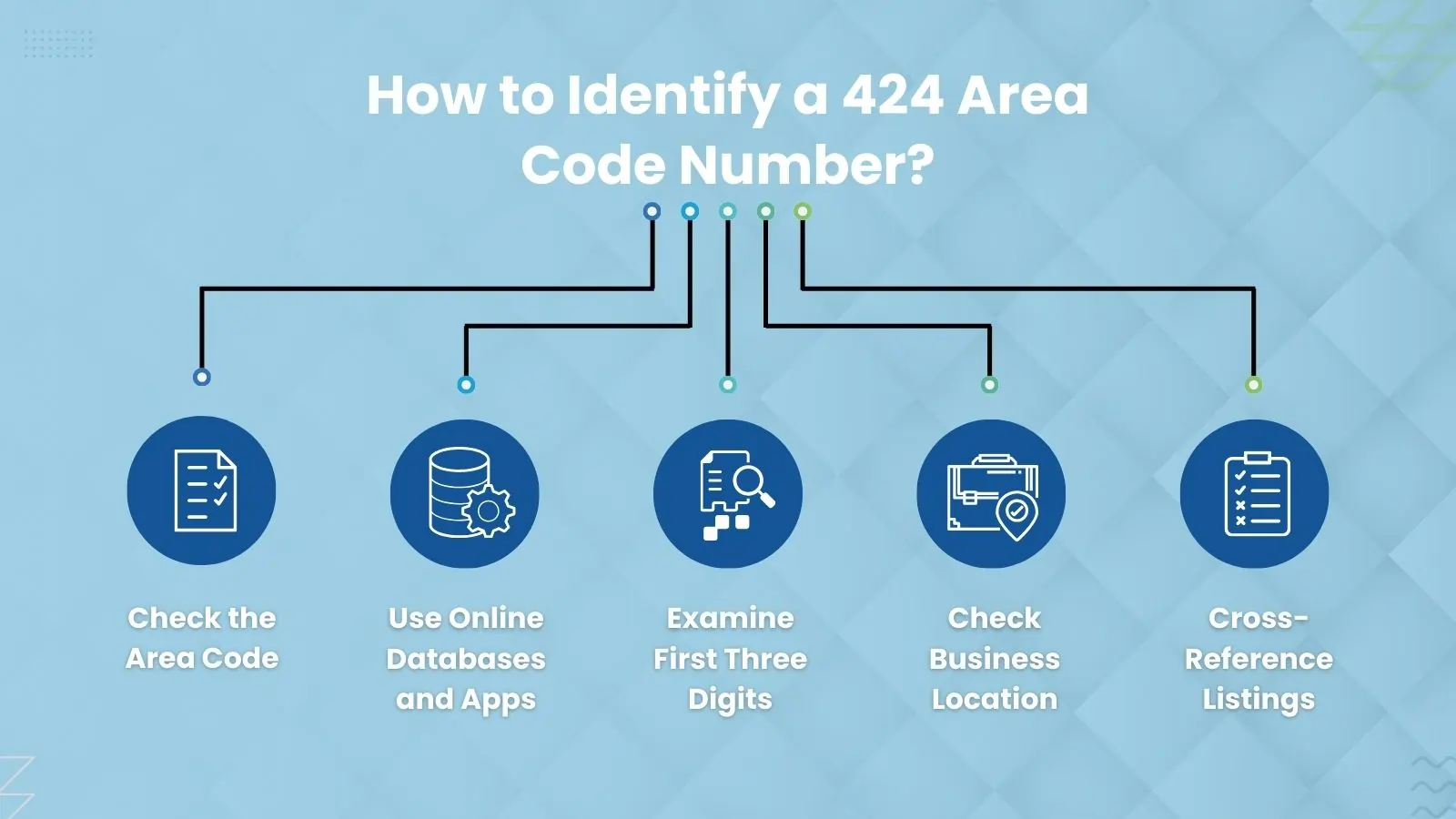 How to Identify a 424 Area Code Number?