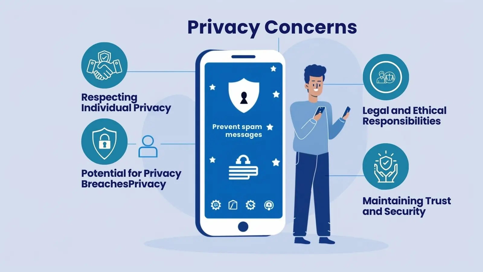 Privacy Concerns