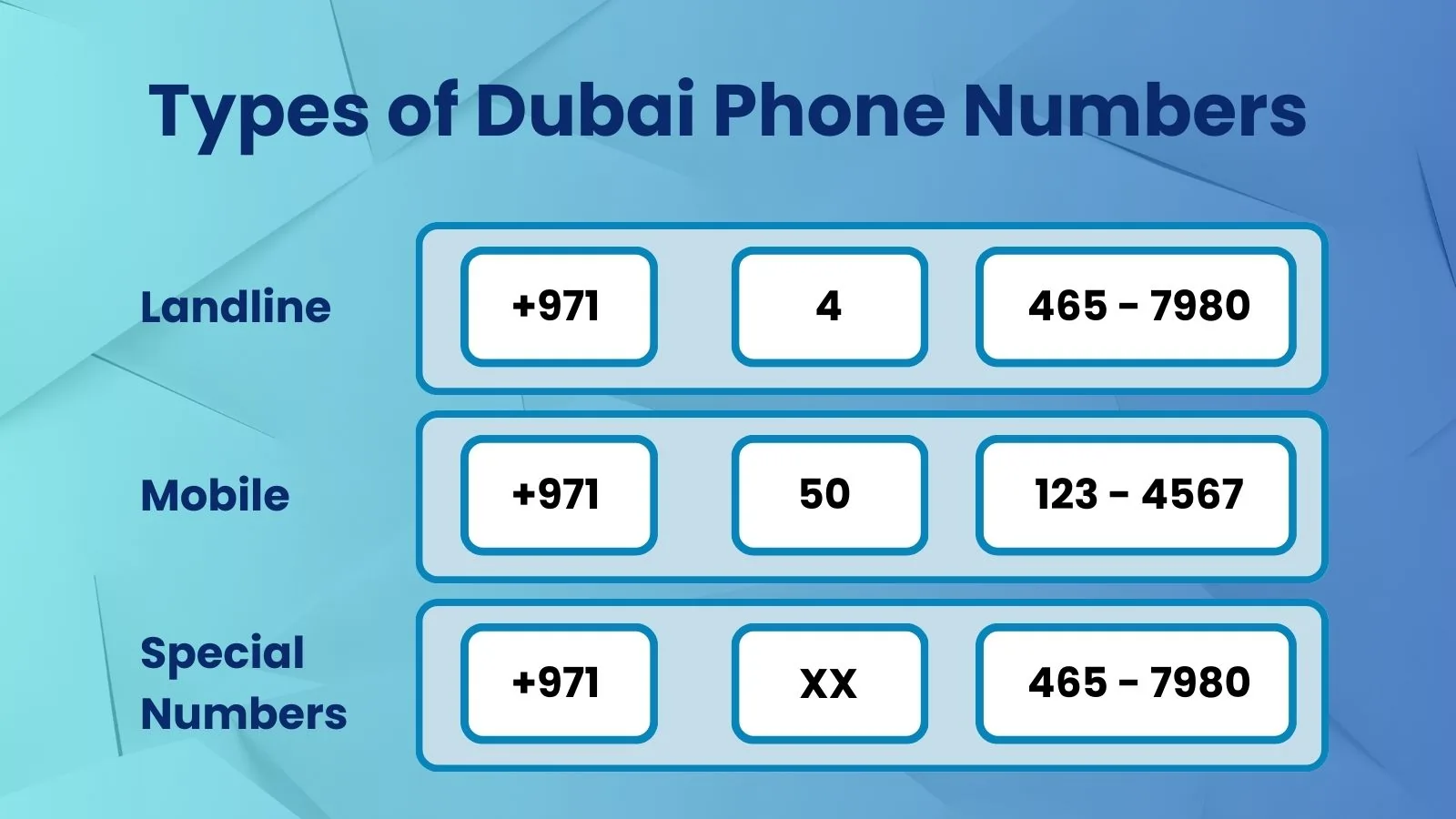 Types of Dubai Phone Numbers