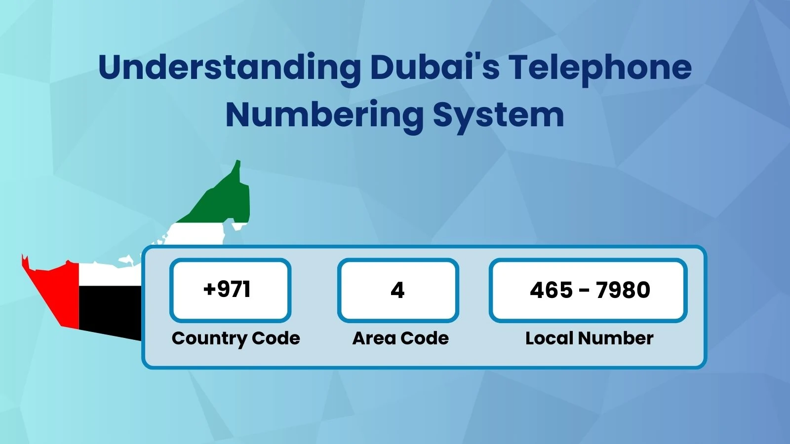 Understanding Dubai's Telephone Numbering System