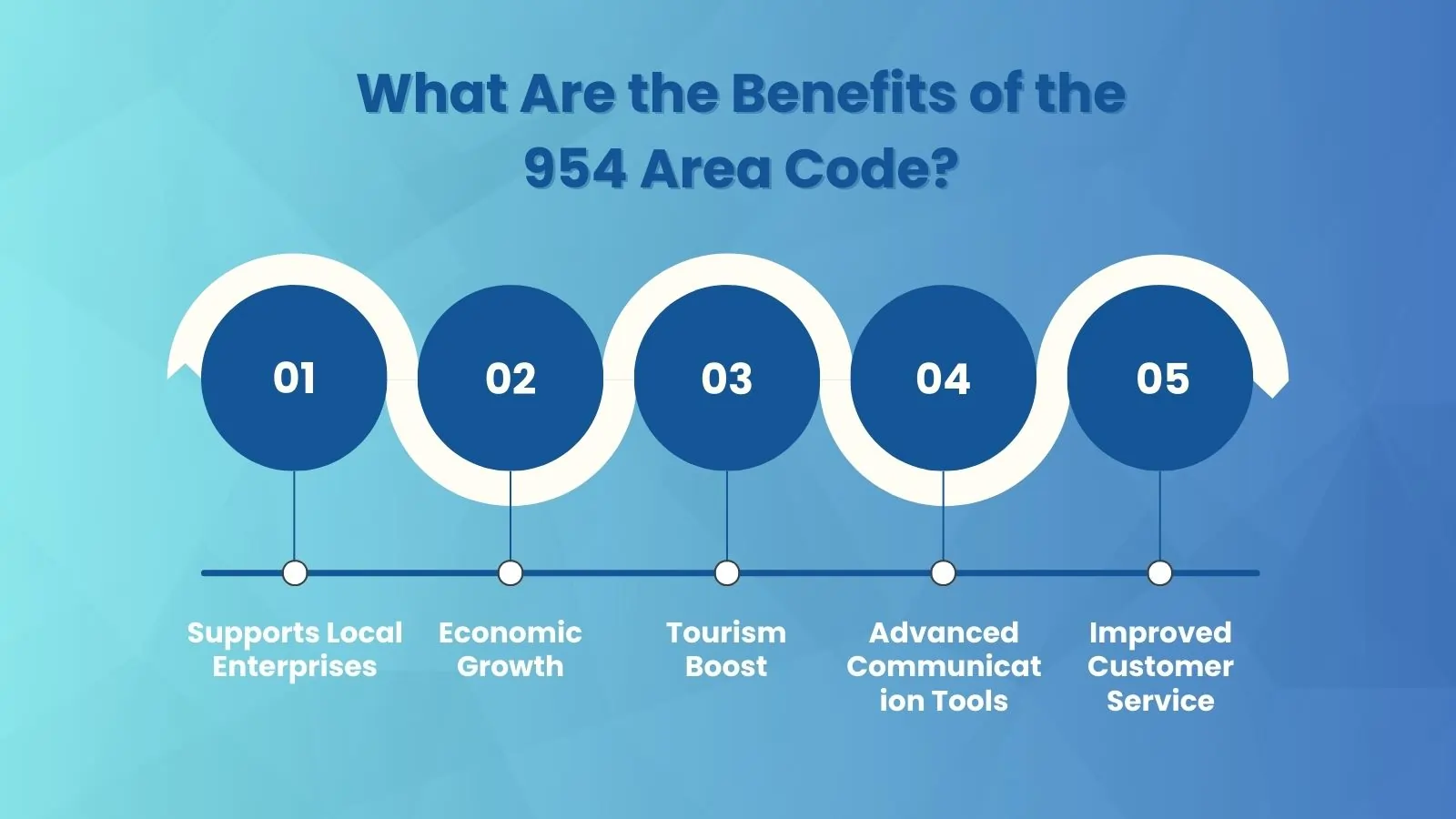 What Are the Benefits of the 954 Area Code?