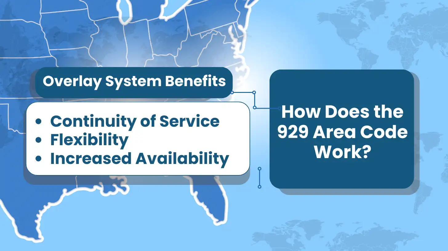 How Does the 929 Area Code Work?