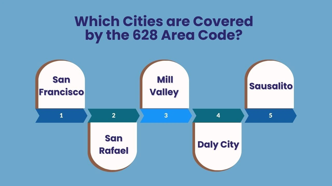 Which Cities are Covered by the 628 Area Code?