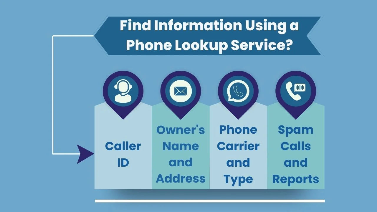 What Information Can You Find Using a Phone Lookup Service?