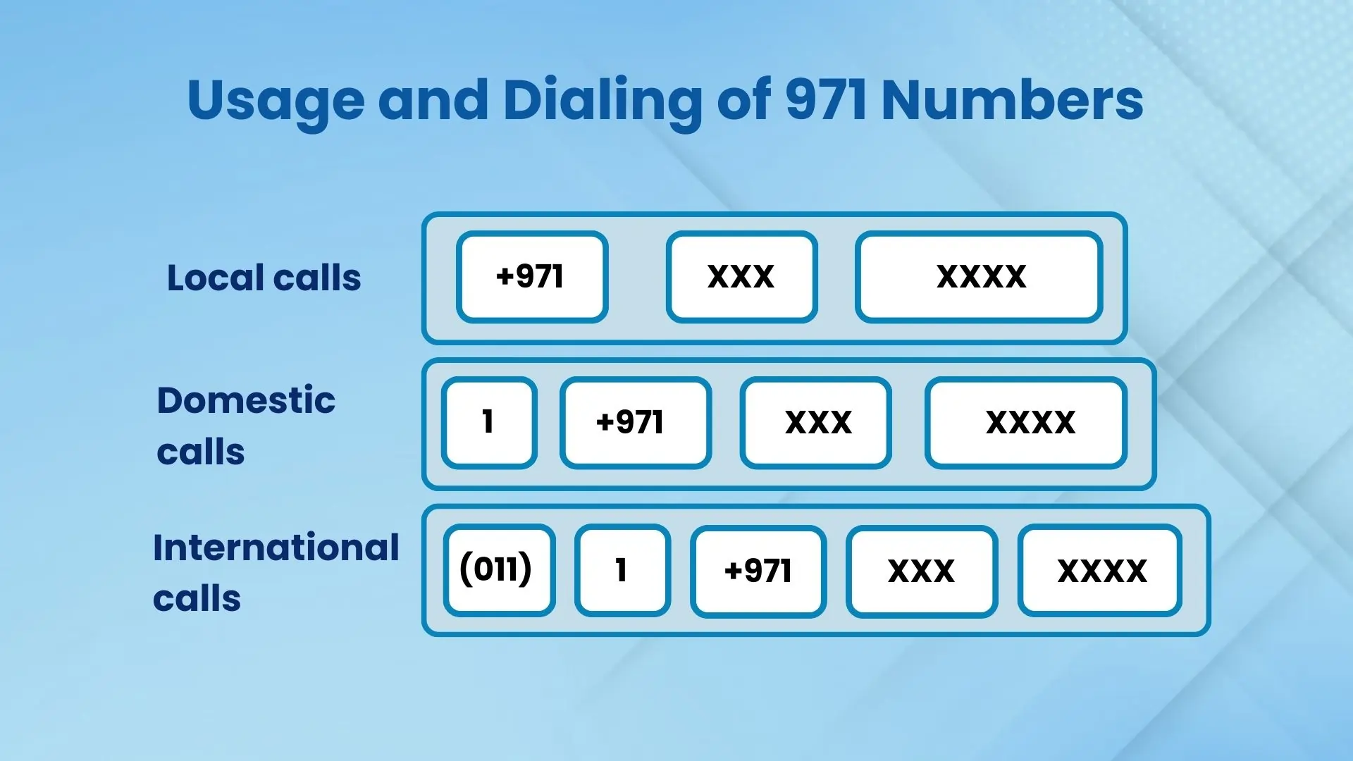 Usage and Dialing of 971 Numbers