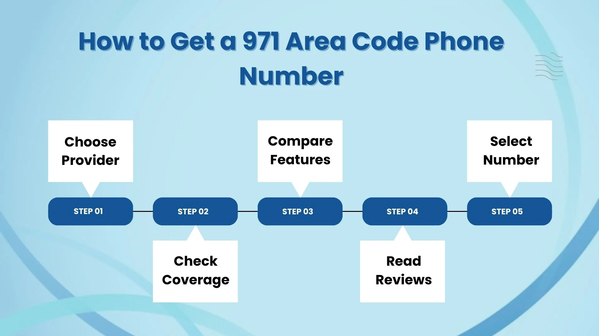 How to Get a 971 Area Code Phone Number