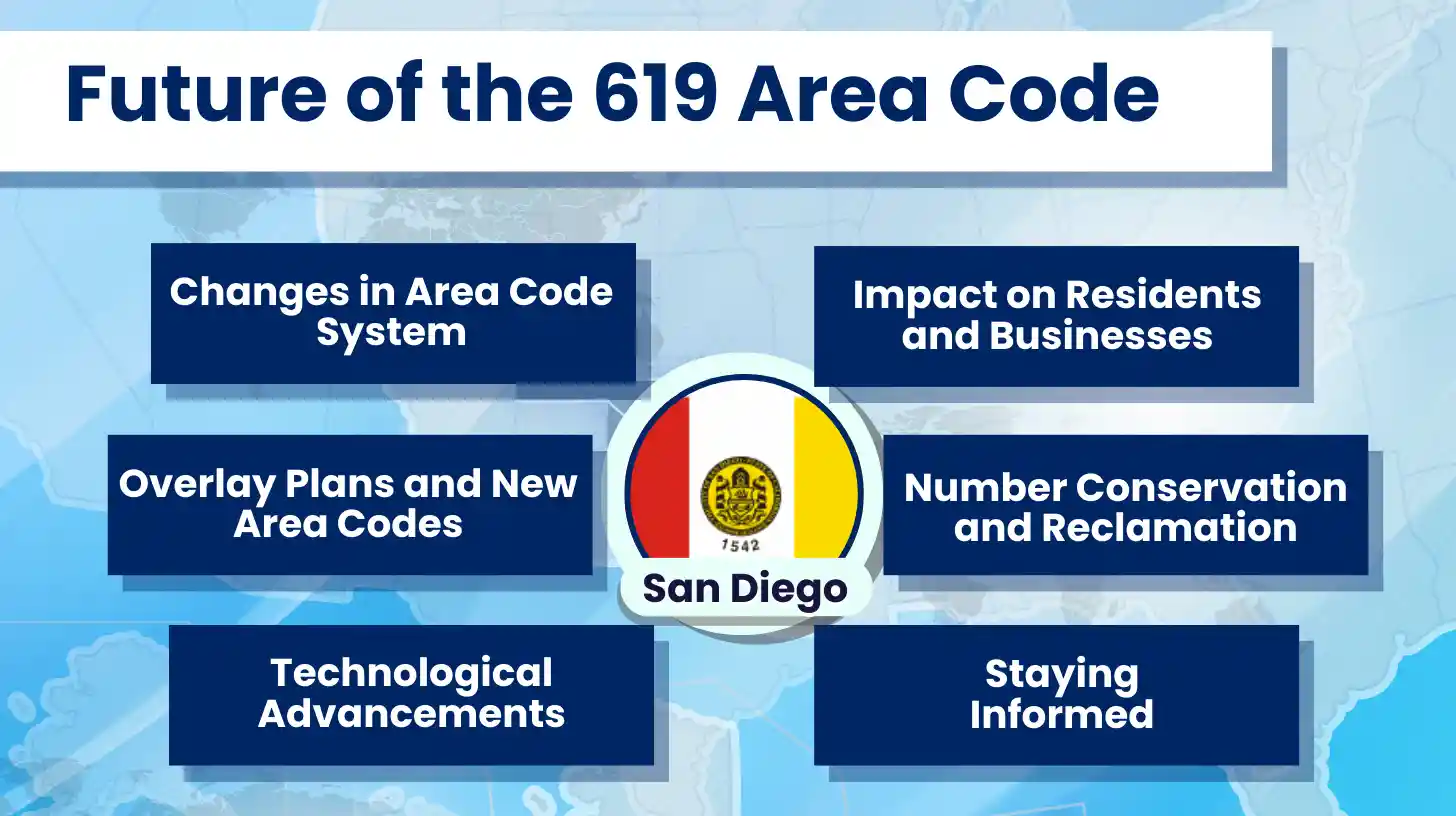 619 Area Code, San Diego's Ultimate Guide, Phone Numbers, Demographics ...