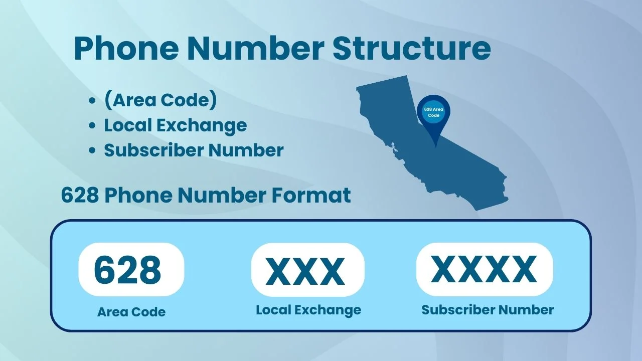 What are the Phone Number Formats for the 628 Area Code?