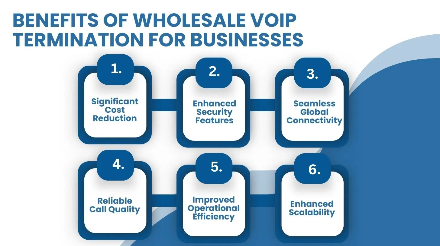 Benefits of Wholesale VoIP Termination for Businesses