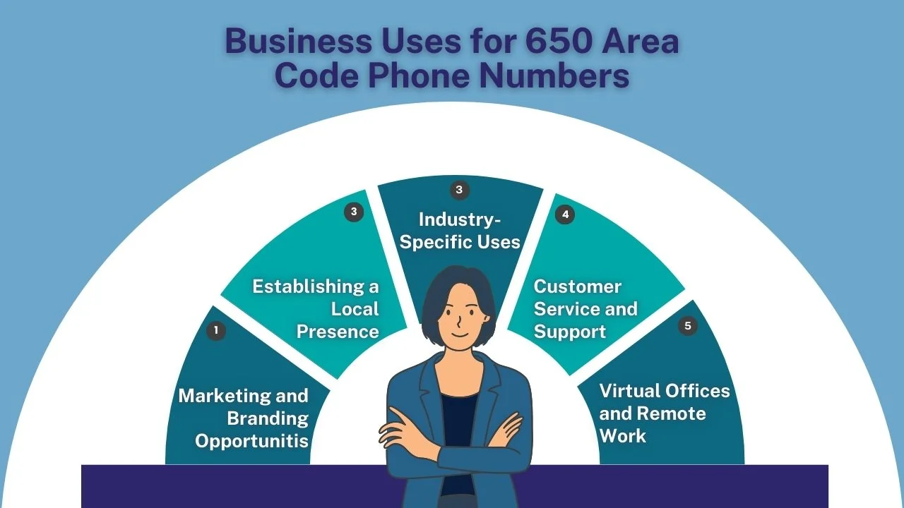 Business Uses for 650 Area Code Phone Numbers