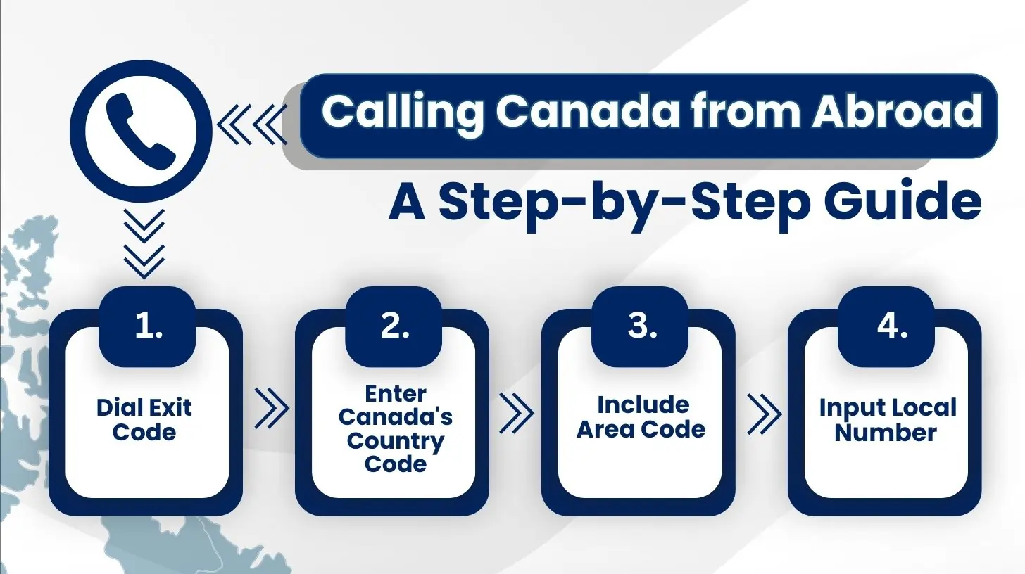 Calling Canada from Abroad