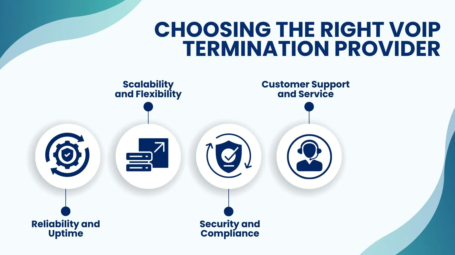 Choosing the Right VOIP Termination Provider