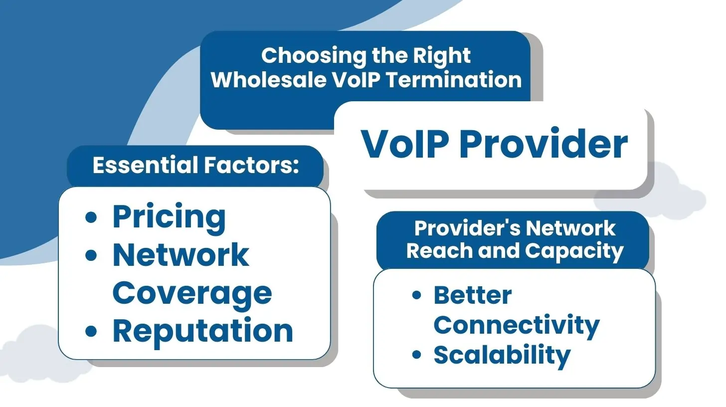 Choosing the Right Wholesale VoIP Termination Provider