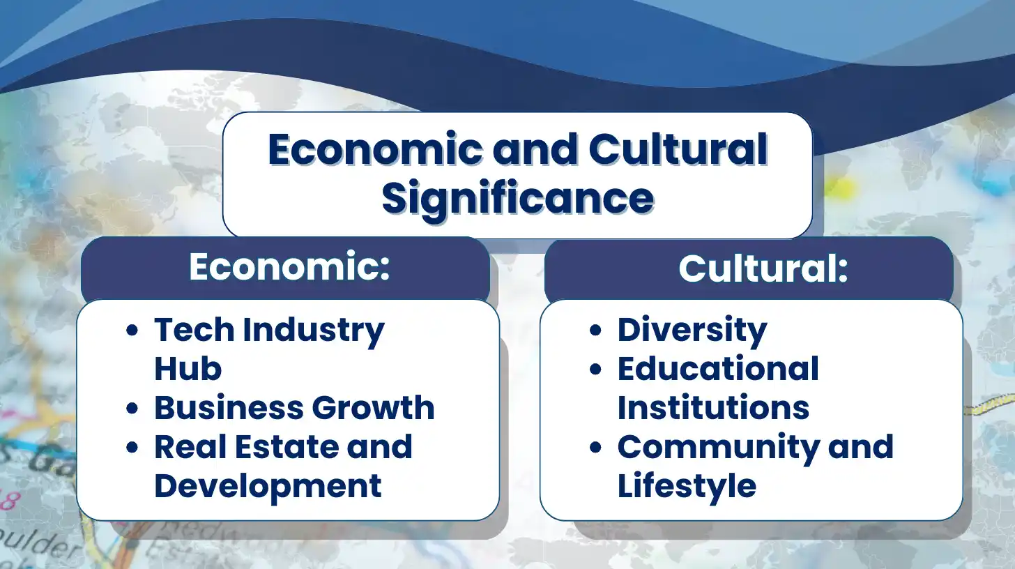 Economic and Cultural Significance