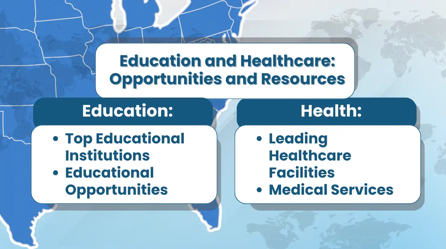 Education and Healthcare: Opportunities and Resources