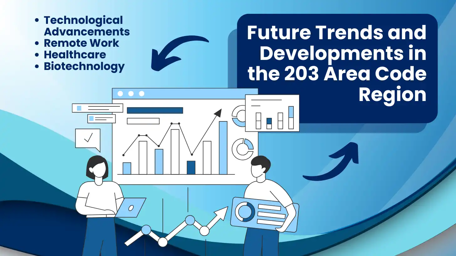 Future Trends and Developments in the 203 Area Code Region