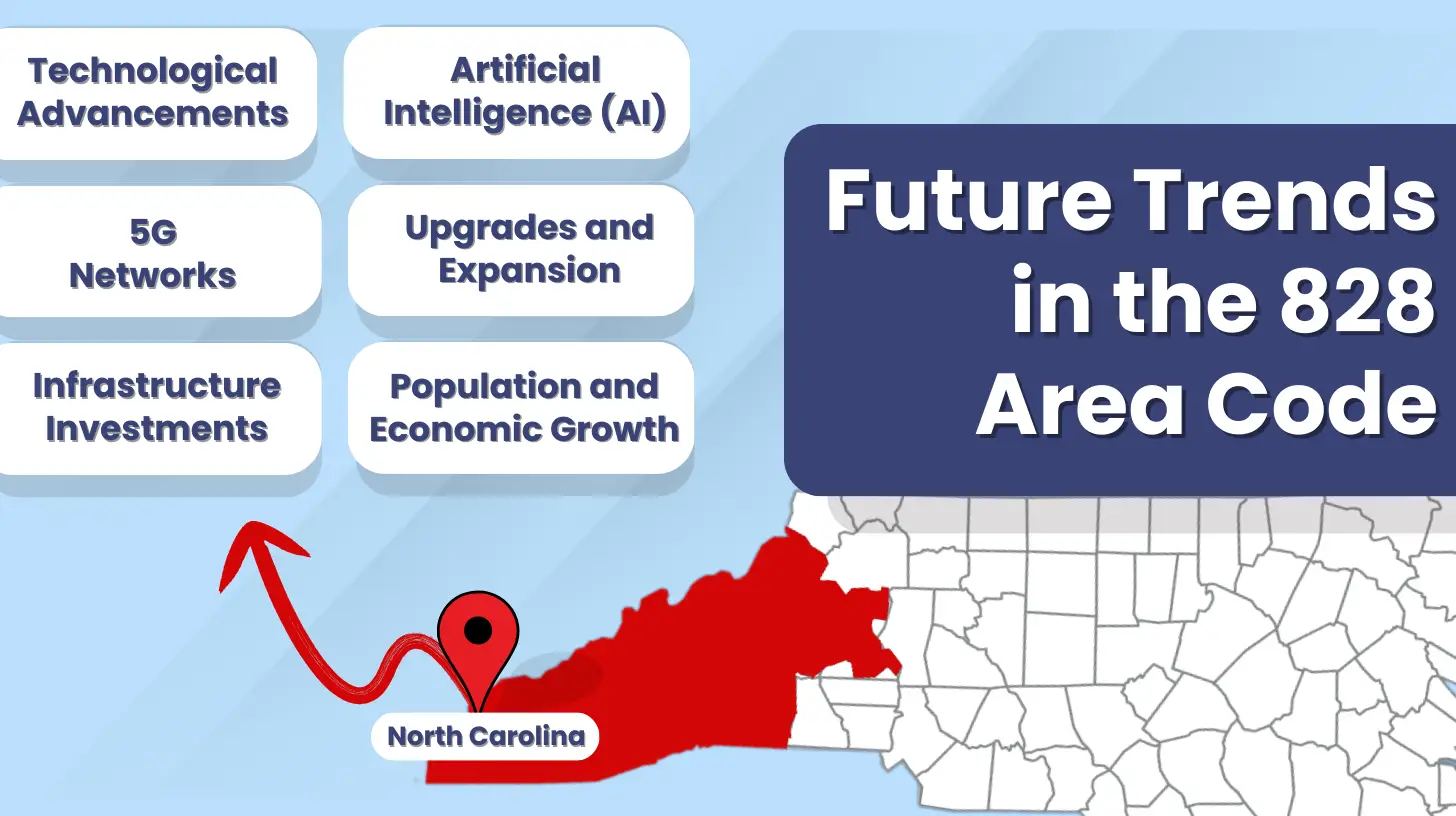 Future Trends in the 828 Area Code Region